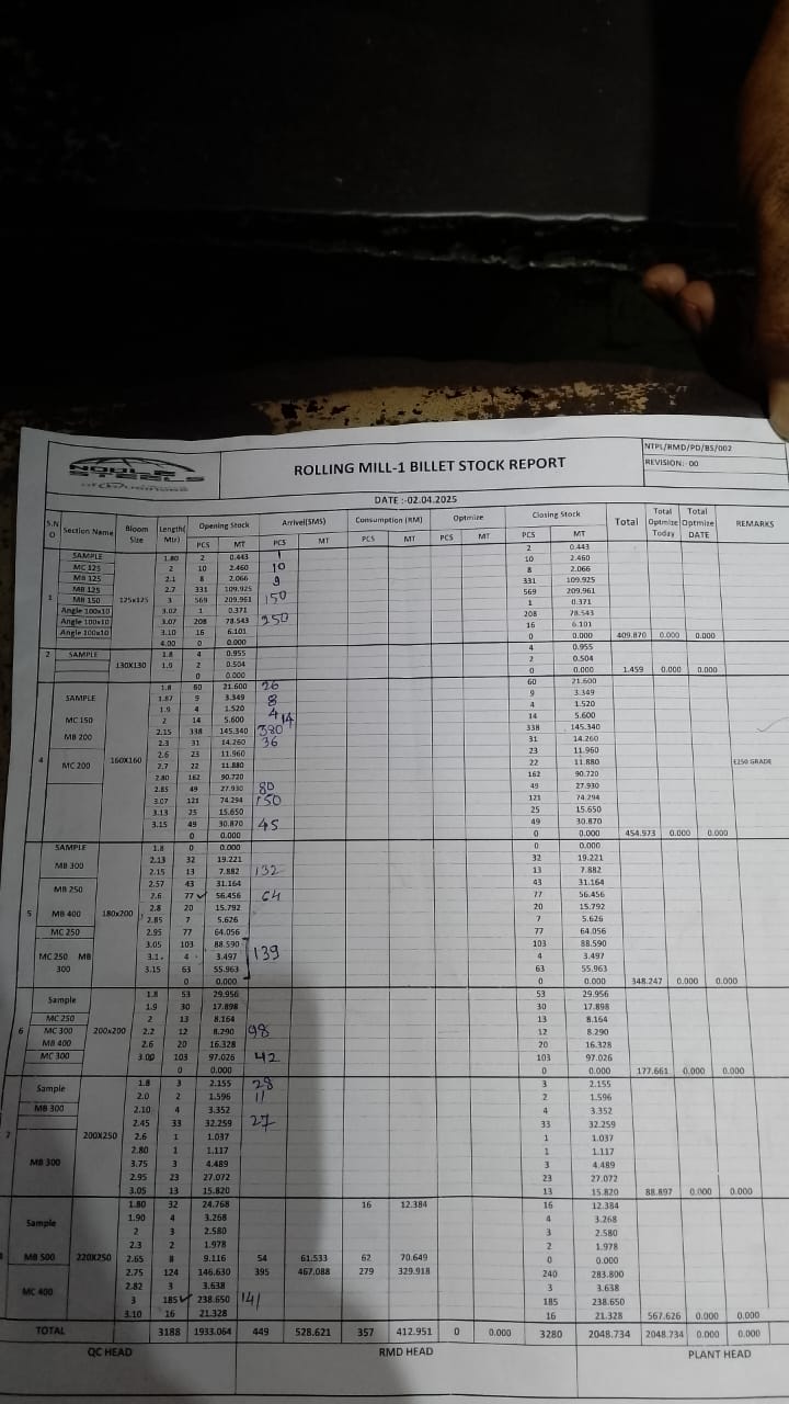 Material Audit Report